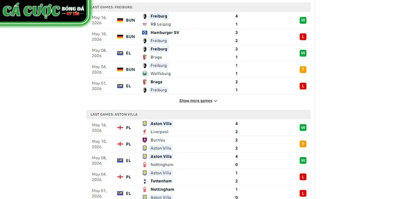 Aston Villa được dự đoán sẽ có chiến thắng trước SC Freiburg