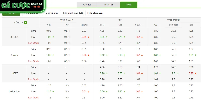 Bảng tỷ lệ kèo Freiburg vs Aston Villa mới nhất