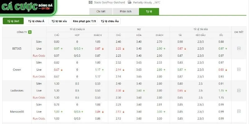 Bảng tỷ lệ kèo St Etienne vs Nice mới nhất 