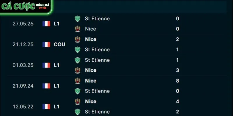 Lịch sử đối đầu Nice vs St-Etienne