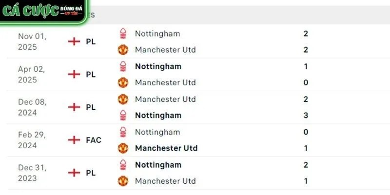 Man Utd được đánh giá cao về khả năng chiến thắng Nottingham