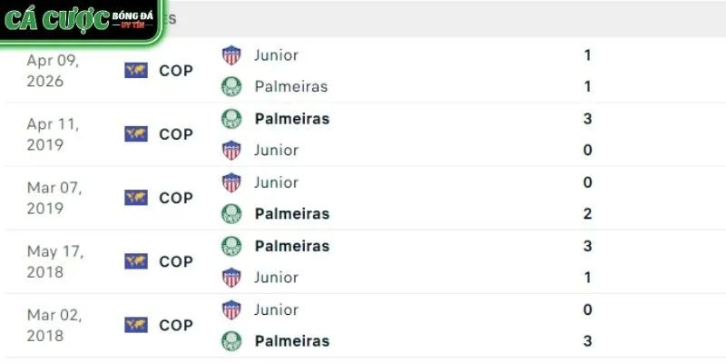 Palmeiras và Junior đang sở hữu thành tích đối đầu khá cân bằng